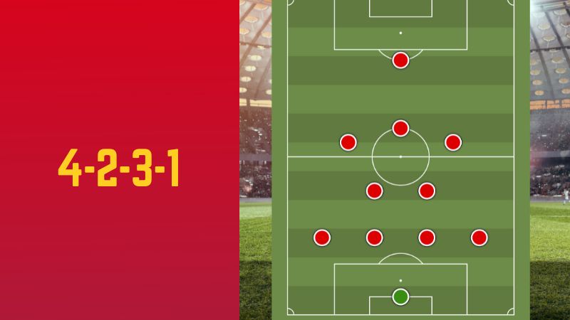 Tại sao sơ đồ 4-2-3-1 vẫn là lựa chọn ưu tiên của nhiều CLB? - Phân tích chiến thuật đỉnh cao trong bóng đá hiện đại