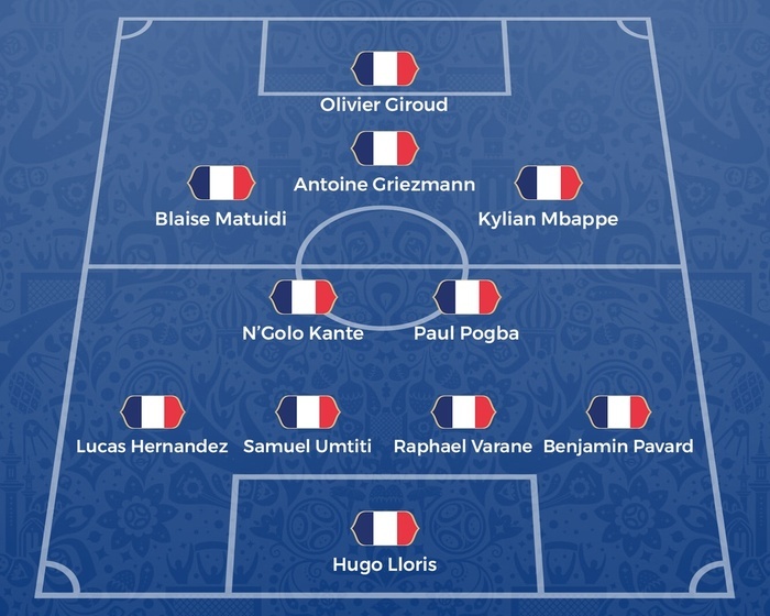 Tại sao sơ đồ 4-2-3-1 vẫn là lựa chọn ưu tiên của nhiều CLB? - Phân tích chiến thuật đỉnh cao trong bóng đá hiện đại